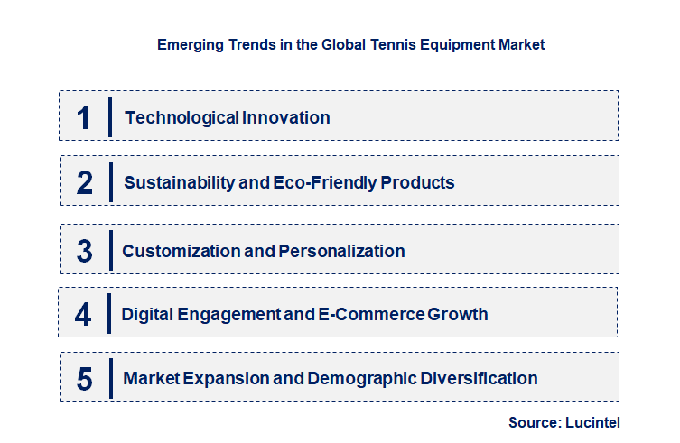 Emerging Trends in the Tennis Equipment Market